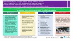 Teacher Perspectives on the SLPs
