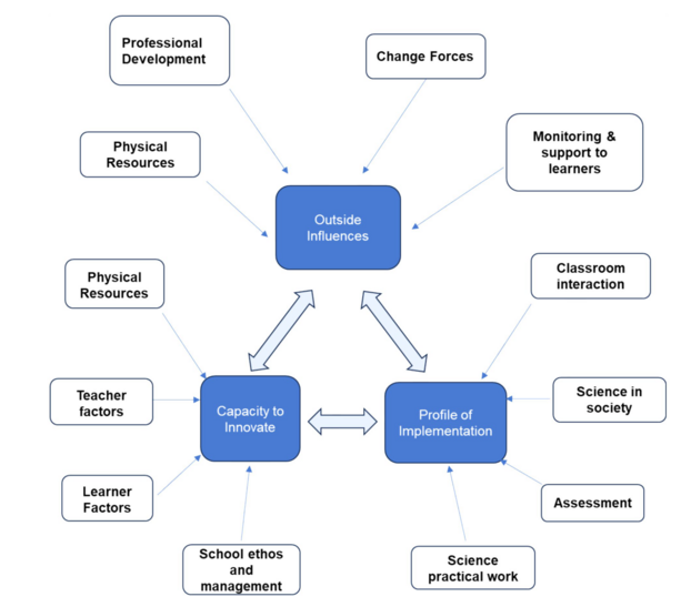 Frontiers Medwin